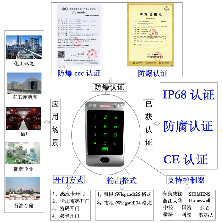 小嫩穴被大屌操在线观看视频防爆门禁系统的防爆门禁刷卡器的选材要点